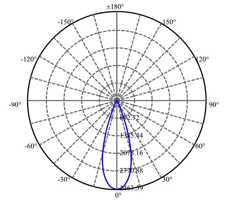 Nata Lighting Company Limited - L E D V10B 1-1007-M